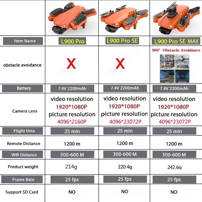 L900 Pro SE MAX GPS Drone 4K P - Drone Remote Controller Lanyard 리뷰 및 가격