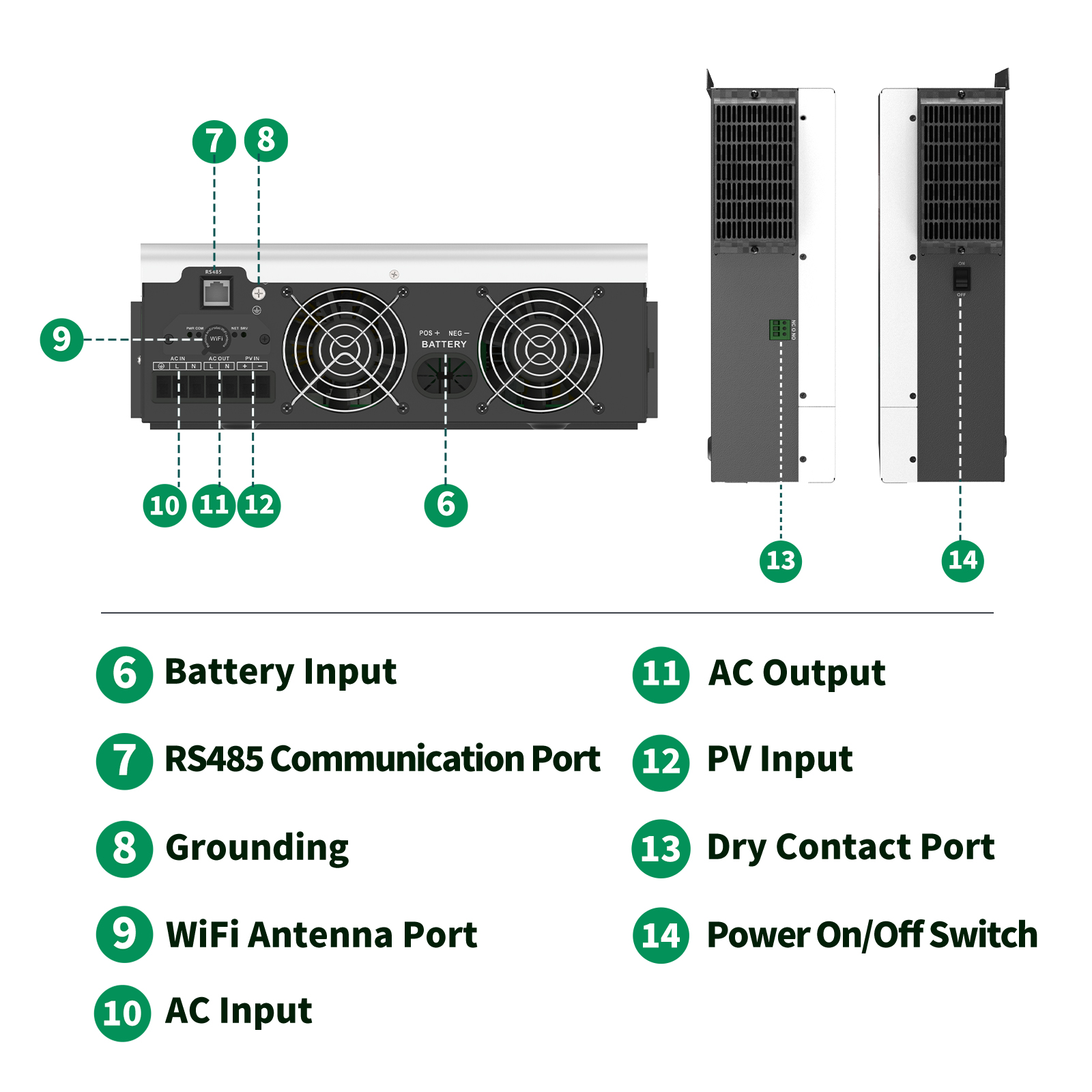 SANDISOLAR 3KW Hybrid Solar In - Drone Solar Charger 리뷰 및 가격