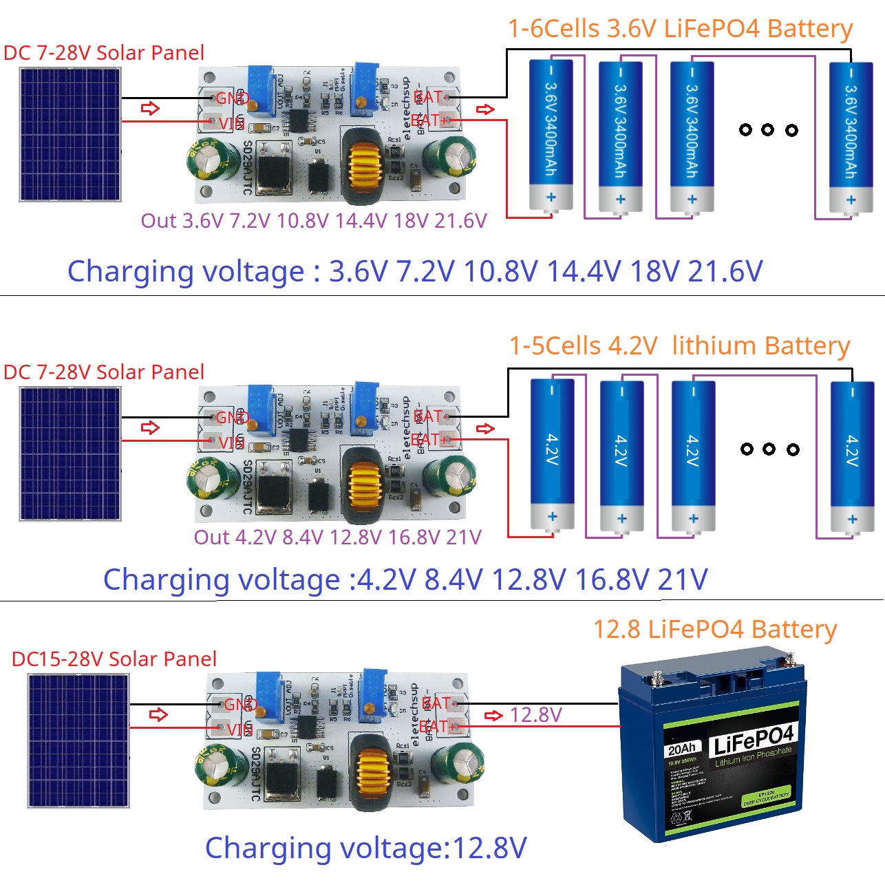 MPPT Solar Charge Controller M - Drone Solar Charger 리뷰 및 가격