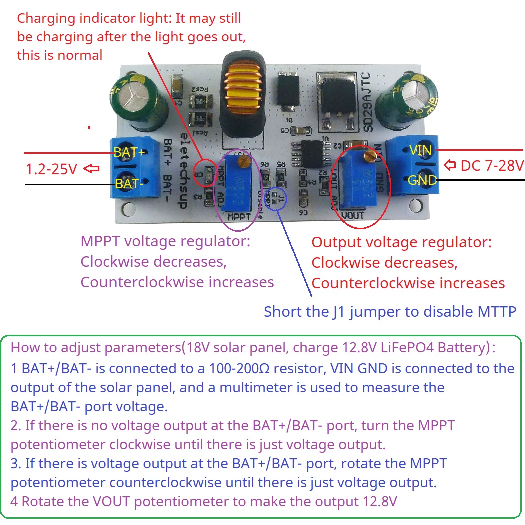 MPPT Solar Charge Controller M - Drone Solar Charger 리뷰 및 가격