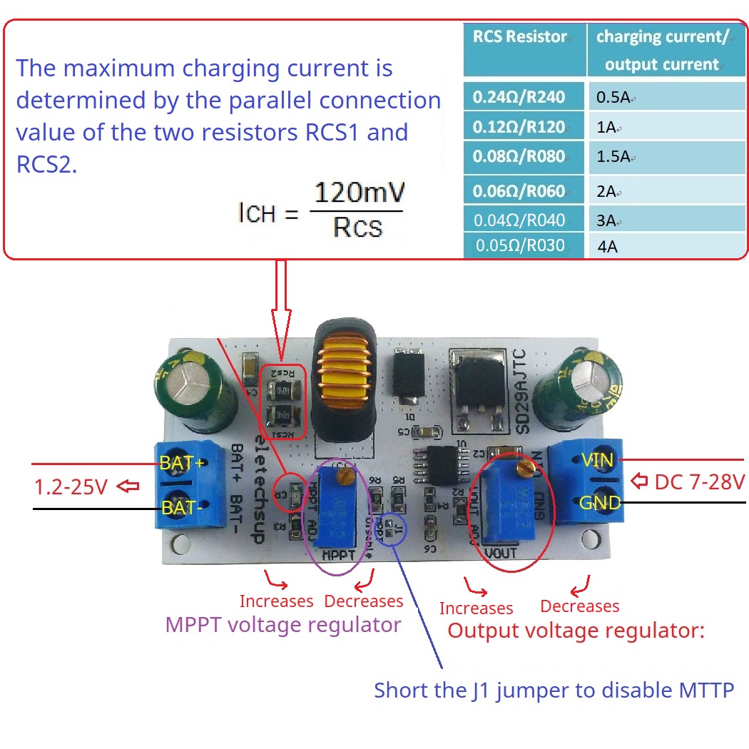 MPPT Solar Charge Controller M - Drone Solar Charger 리뷰 및 가격