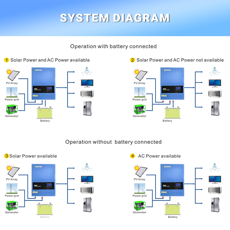 4KW 6.2KW Hybrid Solar Inverte - Drone Solar Charger 리뷰 및 가격