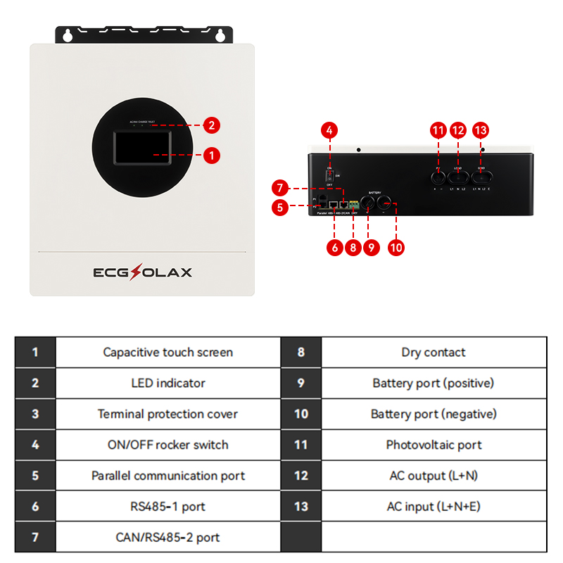 ECGSOLAX 7KW Hybrid Solar Inve - Drone Solar Charger 리뷰 및 가격
