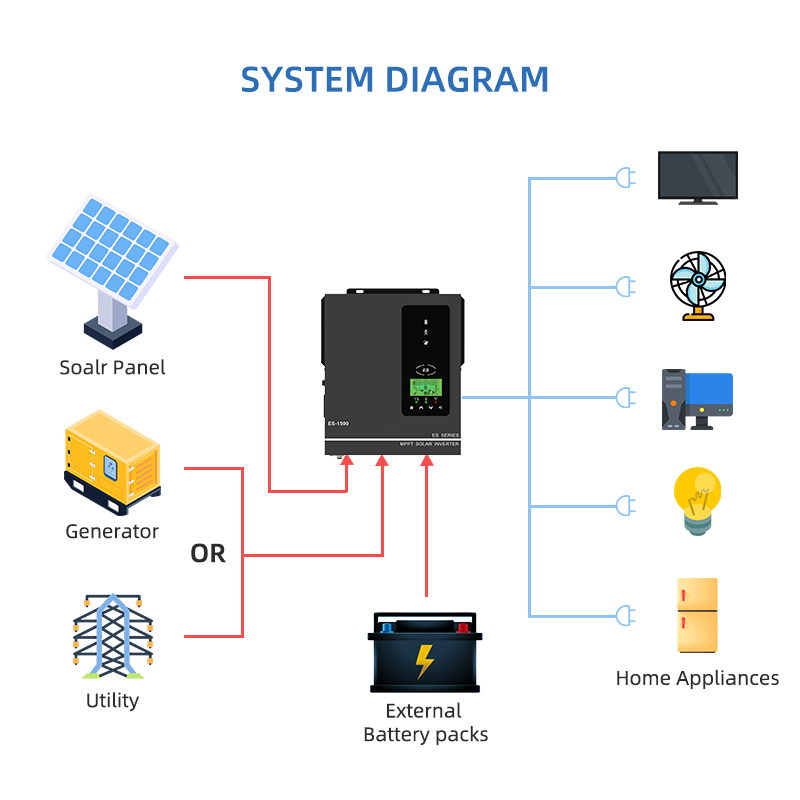 Anern 1500W 1000W Hybrid Solar - Drone Solar Charger 리뷰 및 가격