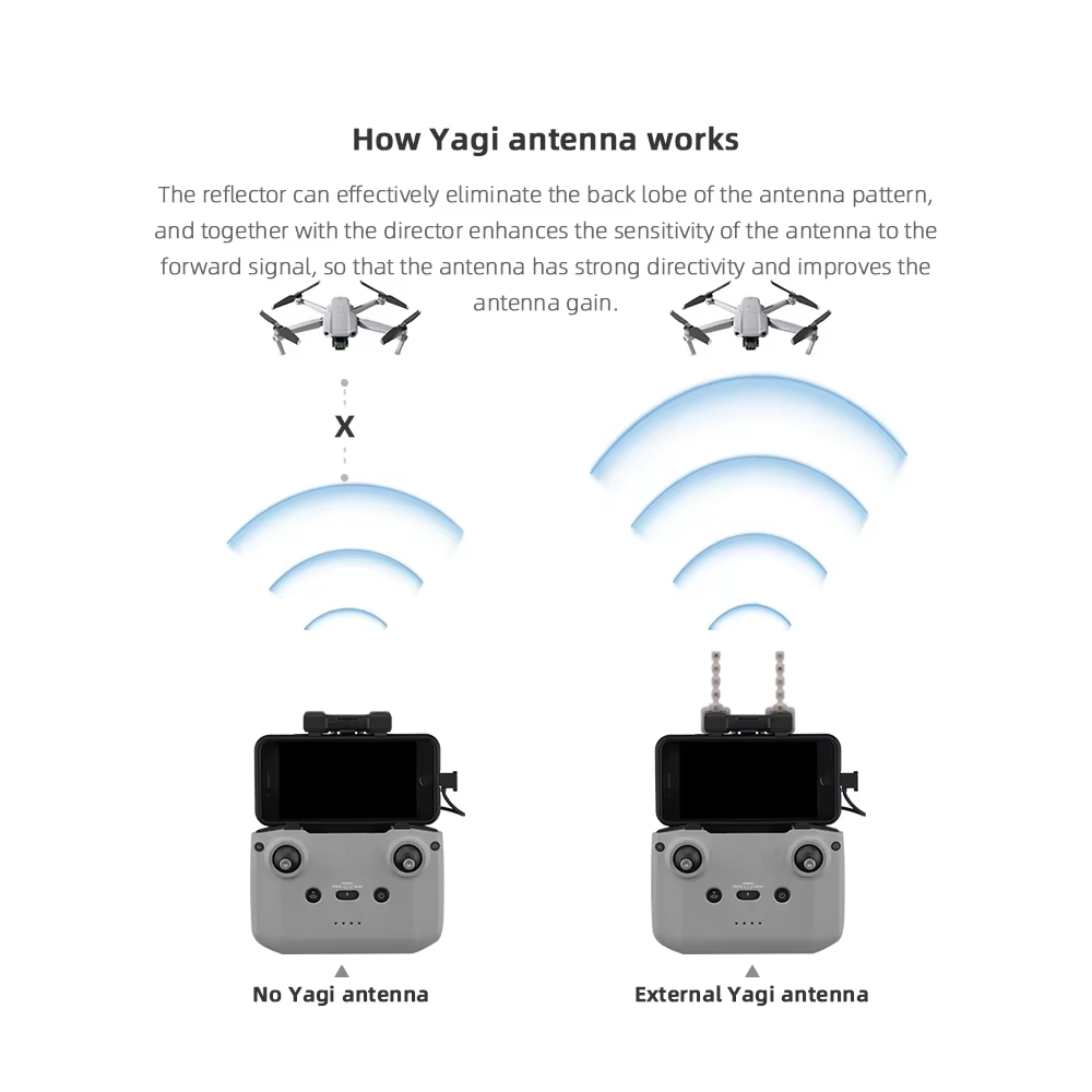 BRDRC 5.8GHz Yagi Antenna for  - Drone Tablet Mount 리뷰 및 가격