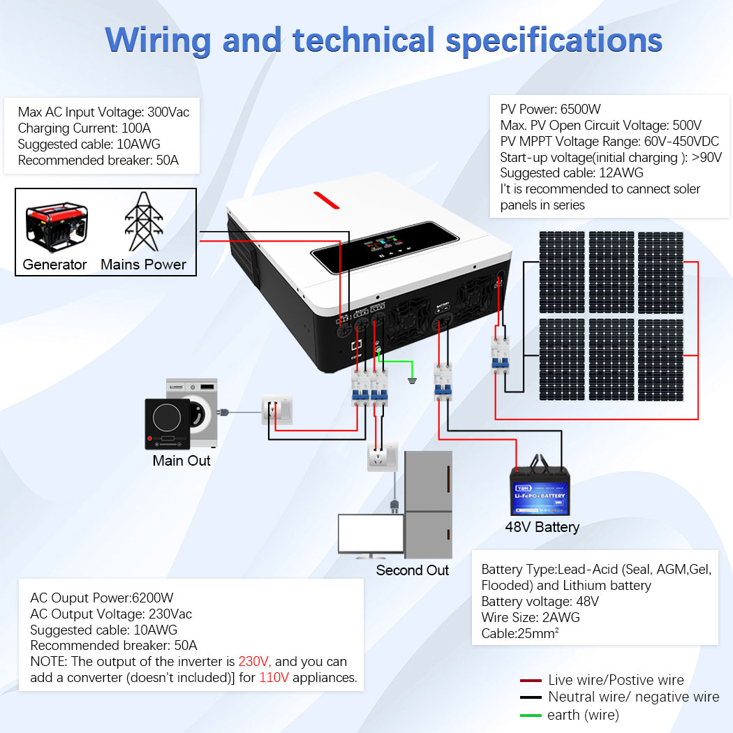 Y&H 6.2KW Hybrid Solar Inverte - Drone Solar Charger 리뷰 및 가격