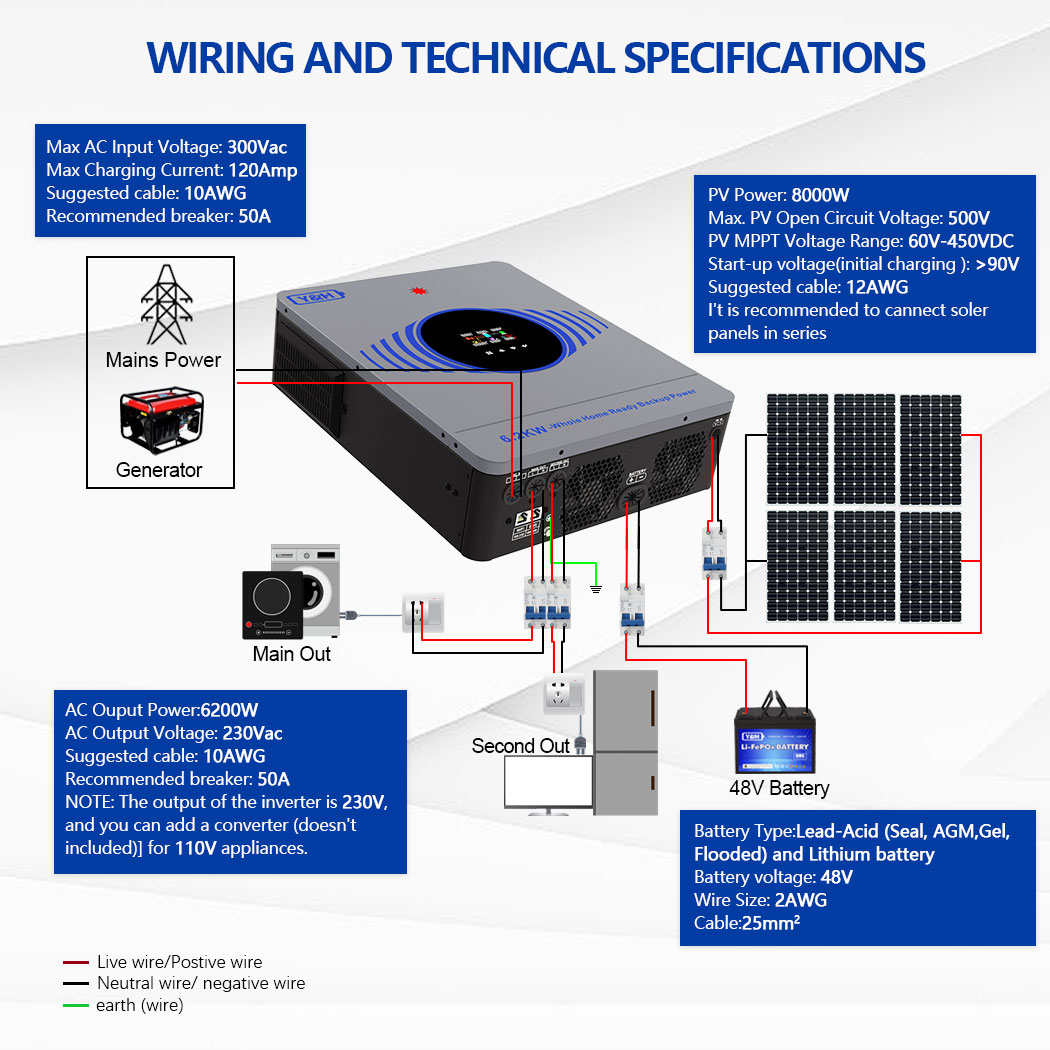 [Fast Delivery] 2026 Y&H 6.2KW - Drone Solar Charger 리뷰 및 가격