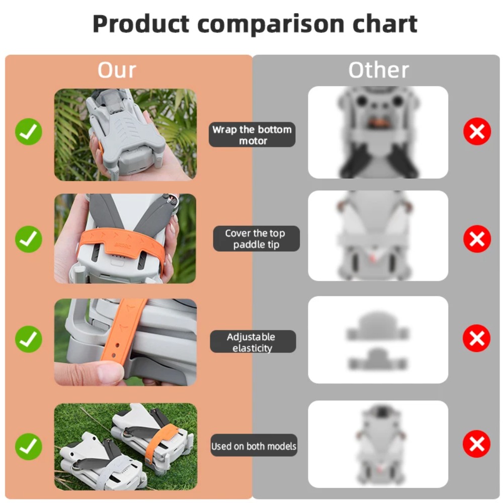 Propeller Holder Stabilizers f - Drone Propeller Holder 리뷰 및 가격