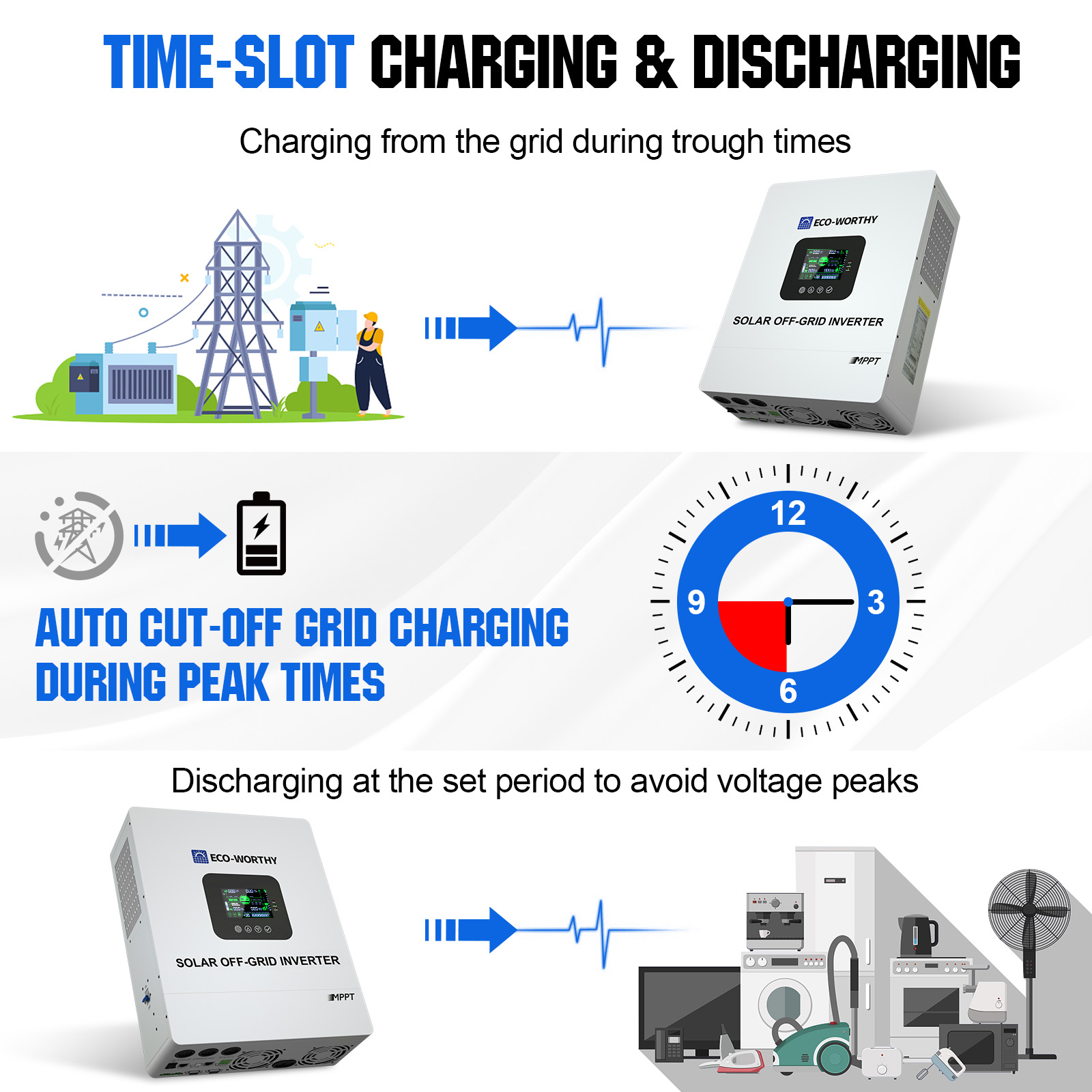 ECO-WORTHY UL1741 5000W 48V So - Drone Solar Charger 리뷰 및 가격